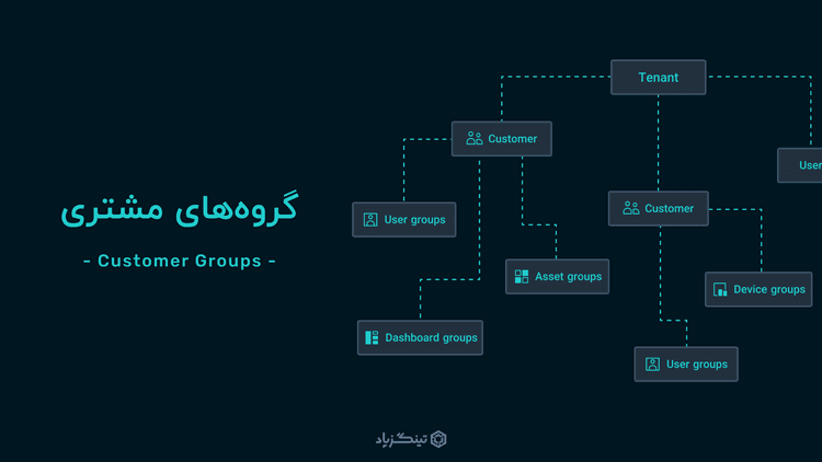سطح بندی کاربران در پلتفرم اینترنت اشیا با قابلیت «گروه‌های مشتری»