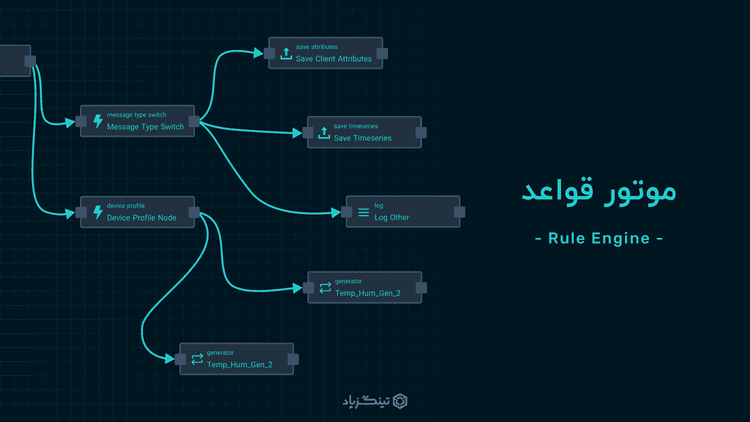 موتور قواعد پلتفرم اینترنت اشیا چگونه به برنامه‌نویسی سریع‌تر کمک می‌کند؟
